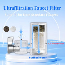 Load image into Gallery viewer, Vortopt NSF Certified Replacement for T1-ACF/T2-ACF/T6-UF Faucet Water