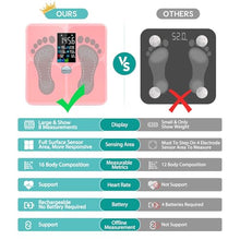 Load image into Gallery viewer, ABLEGRID Body Fat Scale,Digital Smart Bathroom Scale for Body Weight,Large Color Display Screen,22 Body Composition Metrics BMI,Water Weigh,Heart Rate,Baby Mode,400lb,Rechargeable-Rosegold