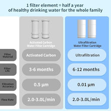 Load image into Gallery viewer, 2-Pack Vortopt T1-Silver-UF Faucet Filter Replacements