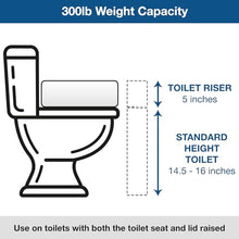 Load image into Gallery viewer, HealthSmart Enhanced Comfort 5" Raised (Round) Toilet Seat Risers for Seniors 5 Slip Resistant Pads