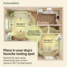 Load image into Gallery viewer, 4-Pack Dog Calming Diffuser Kit (1 Diffuser + 3 Refills), Plug-in Pheromone Calming Diffuser for Dog, 90-Day Supply, Covers 700 sq ft, Safe & Odorless Stress Relief Solution, Promotes Relaxed Behavior