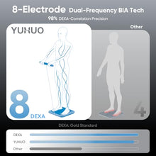 Load image into Gallery viewer, YUHUO Smart Scale for Body Weight, 8-Electrode Digital Bathroom Scale with BMI, Body Fat, Muscle Mass, Segmental Full Body Composition Analyzer, 28 Metrics Bluetooth App Sync, FSA&HSA Eligible