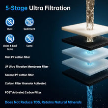 Load image into Gallery viewer, Vortopt F02-C2/UF/PP Under-Sink & Countertop Filtration, NSF Certificated
