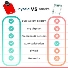 Load image into Gallery viewer, Thick Tempered Glass - Extra Large Display - Easy to Read Digital Bathroom Scale - New - Red