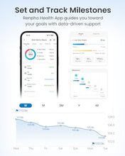 Load image into Gallery viewer, RENPHO Smart Scale for Body Weight, Weight Scale with 7-in-1 Large Display for BMI, Body Fat, Muscle Mass, 13 Body Composition, High Accurate Bluetooth Scale, 500lbs, 11.8", Elis 2XL