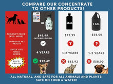 Load image into Gallery viewer, The Nature Company Kennel Klean - Dog Kennel Cleaner I 4 Gallon Mix I Natural Refresher for Dogs & Cats l Strong concentrate! All Natural. (16 oz)
