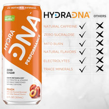 Load image into Gallery viewer, HYDRADNA- Clean Performance Drink, Zero Sugar | For Natural Fuel, Alertness, Boost, Stamina,120 mg Organic Caffeine, Natural Flavors, Zero Sucralose, Clean Ingredients (12 Pack) (12 Pack, Peach)