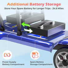 Load image into Gallery viewer, Lightweight Mobility Scooter for Adults & Seniors - Cruise & Airport Approved, 43lb Foldable Portable Motorized Scooters with Dual Lithium Batteries for 24.8 Miles Travel, 300lb Capacity, Blue