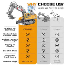 Load image into Gallery viewer, 17CH Remote Control Excavator Construction Toy for Boys
