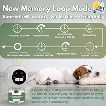 Load image into Gallery viewer, Dog Calming Pheromone Diffuser Kit with Timer – 2 Plug-Ins + 4 Refills – Smart 4-Level Timing Calming Aid – Stress Relief for Dogs – Help with Anxiety, Barking, Fighting, Thunder, Travel, Vet Visits
