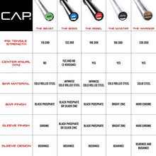 Load image into Gallery viewer, CAP Barbell THE BOSS Power Squat Olympic Bar | For Weightlifting