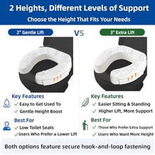 Load image into Gallery viewer, XYRONICA Toilet Seat Riser Cushion, 2 Inch Soft Padded Toilet Seat Cushion for Seniors, Plush Top with Easy-Clean Leather Cover, Adds Comfort and Height for Low Toilets, Mobility Support