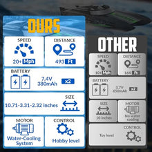 Load image into Gallery viewer, volantexrc Remote Control Boats for Pools and Lakes 20+MPH AtomicXS High Speed RC Boat for Adults (795-5 Blue)