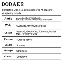 Load image into Gallery viewer, 7F/5F/4F Dog Grooming Blades Set,Compatible with Andis,Oster A5,Wahl KM10