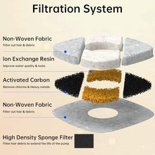 Load image into Gallery viewer, Cat Water Fountain Pump for 50oz, 95oz Fountain, Ultra Quiet, USB Cable, LED Light and 6 Pack Pet Fountain Filters