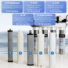 Load image into Gallery viewer, Vortopt Stainless Steel Under Sink Water Filter, Retain Beneficial Minerals