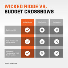 Load image into Gallery viewer, Wicked Ridge by TenPoint Fury 410 De-Cock, Peak XT - 410 FPS - Equipped with RangeMaster Pro Variable Speed Scope & ACUdraw De-Cock Cocking & De-Cocking System - Reverse-Draw Design.