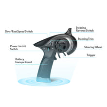 Load image into Gallery viewer, 1:18 Scale All Terrain RC Car 36KM/H High Speed, 4WD Electric Vehicle,2.4 GHz Radio Controller, Included 2 Batteries (Red)