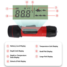 Load image into Gallery viewer, Wisoqu Portable Sonar Fish Finder with Handheld Design