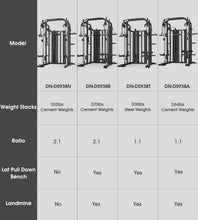 Load image into Gallery viewer, DONOW Smith Machine with Weight Stacks, Multi Function Home Gym System -A DN-DS938A 264LBS Weight
