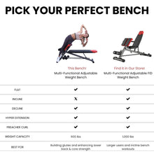 Load image into Gallery viewer, FF Finer Form Multi-Functional Weight Bench for Full All-in-One Body Workout – Adjustable Workout Bench Press for Home Gym, Fitness equipment for Back HyperExtension, Roman Chair Exercise, Sit up