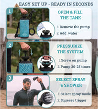 Load image into Gallery viewer, AVANTI CAMP 2.1 Gallon Pressurized Portable Camping Shower | 10-Mode Spray Head | Premium Neoprene Insulated Sleeve & Padded Shoulder Strap | Rinse Kit for Surf, Sand, RV, Road Trips & Pets |Blue