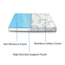 Load image into Gallery viewer, FoamRush 4" x 42" x 72" Bunk, Camping Cot Gel Memory Foam RV Mattress Replacement with Cotton Cover, Medium Firm, Comfort, Pressure Relief, Made in USA, Travel Camper Trailer Truck
