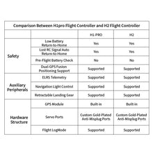 Load image into Gallery viewer, RC Helicopter Model with H1 PRO Flight Controller, GPS Positioning, Auto-Hover & One-Key Return
