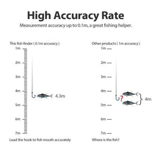 Load image into Gallery viewer, Portable Wireless Fish Finder with LCD Display, Sensor, Fish Alarm, Depth and Temperature Readings for Kayak Boat Ice Fishing