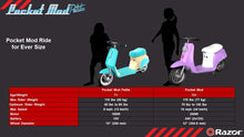 Load image into Gallery viewer, Razor Pocket Mod Petite Euro-Style Electric Scooter - Blue