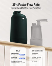 Load image into Gallery viewer, BKLES Portable Electric Water Filter for Survival, Camping & Emergencies
