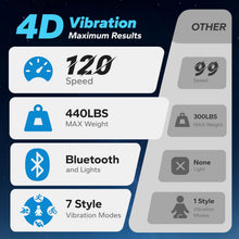 Load image into Gallery viewer, MERACH Vibration Plate Exercise Machine, 4D Whole Body Workout Vibrating Platform for Lymphatic Drainage Weight Loss Muscle Activation, Home Fitness Equipment with Bluetooth Light Pull Cord