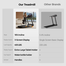 Load image into Gallery viewer, 16% Treadmills for Home with Handle - Black