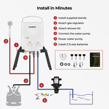 Load image into Gallery viewer, CAMPLUX Outdoor Portable Propane Caming Water Heater 1.32 GPM with Pump Pack Kits, Freestanding Stand & Carry Bag, AY132Max, White