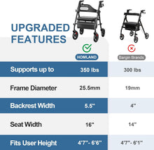 Load image into Gallery viewer, HOMLAND Foldable Rollator Walkers with Seat for Seniors, 8'' Big Wheels, 350 lb. Weight Capacity, Adjustable Handles and Seat Height, Lightweight Rolling Walker, Black