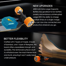 Load image into Gallery viewer, Electric Longboard for Adults, 25 Mph Top Speed, E-Skateboard,12.5 Miles Range, 900W Dual Motor, Electric Skateboard