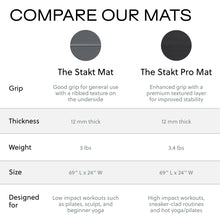 Load image into Gallery viewer, Stakt Foldable Yoga Mat Pro, 2 in 1 with Premium Textured Grip, Non Slip, Folding Exercise and Fitness Mat for Pilates, Strength Training, and High Impact Workouts - Black