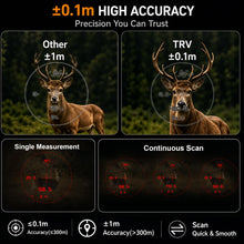 Load image into Gallery viewer, TRV 10x42 Rangefinder Binoculars for Hunting, 5000Y ED Waterproof