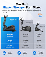 Load image into Gallery viewer, MERACH Elliptical Exercise Machine Trainer for Home with 16.5IN Stride