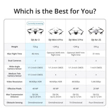 Load image into Gallery viewer, Drone with Medium Tele & Wide-Angle Dual Primary Cameras, 46-Min Max Flight Time, Omnidirectional Obstacle Sensing, 48MP Photos, 4K