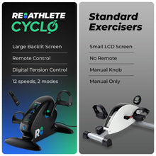 Load image into Gallery viewer, REATHLETE CYCLO: Under-Desk Bike/Pedal Exerciser (White)