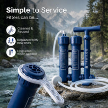 Load image into Gallery viewer, Trailgo Pro Portable Water Filter for Camping - Water Purifier Survival