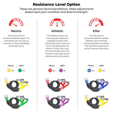 Load image into Gallery viewer, Crossover Symmetry Shoulder System Includes Two Sets of Resistance Bands Attachments (Elite, Door Belts)