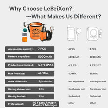 Load image into Gallery viewer, LeBeiXon 7-Piece Camping Shower Kit with Shower Pump, Foldable Bucket, 6.5ft (2m) Hose, 180° Adjustable Metal Hook, Shower mat, loofah, and mesh Storage Bag.