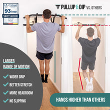 Load image into Gallery viewer, PULLUP & DIP Doorway Pull-Up Bar