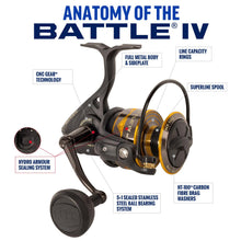 Load image into Gallery viewer, Penn Battle IV Size 1000 Spinning Fishing Reel, Full Metal Body and Sideplate, CNC Gear Technology, Hydro Armor Seals Critical Area from Water Intrusion, HT-100 Drag System