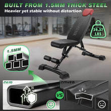 Load image into Gallery viewer, HEMERIS Adjustable Weight Bench 32 In Backrest, Foldable Workout Bench for home gym 660 LBS Incline/Decline Bench Press Exercise Equipment 85°to -30°FID Strength Weight Training(Black)