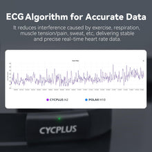 Load image into Gallery viewer, CYCPLUS Heart Rate Monitor Chest Strap H2Pro, Bluetooth ANT+ Heart Rate Monitor Chest Sensor -Black