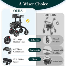 Load image into Gallery viewer, HolyHeal Walkers for Seniors, Rollator Walker with Seat and Backrest, 10" Big Wheels All Terrain, Rolling Walker Foldable Supports 350lb, Lightweight & Height Adjustable, Cane & Cup Holder, Black