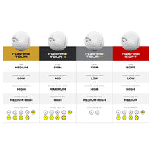 Load image into Gallery viewer, Callaway Golf Chrome Tour X 2026 Golf Balls(Tru Track Blue/Red,One Dozen)